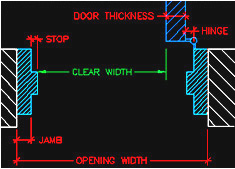 Door width