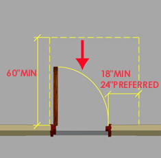 Front approach - Pull side