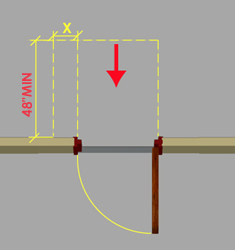 Front approach - Push side
