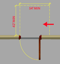 Hinge side approach - push side