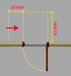 Latch side approach - push side