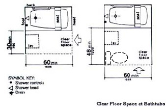 Clear floor space at bathtubs