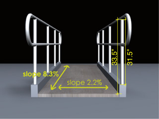 Ramp slope