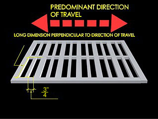 Predominant direction of travel