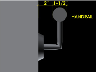 Diameter of handrail