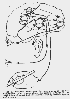 Greene's agitographia Diagram