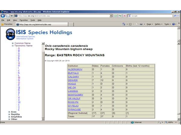 ISIS's ZIMS Database showing locations of Rocky Mountain Bighorn Sheep