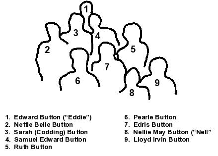 button key