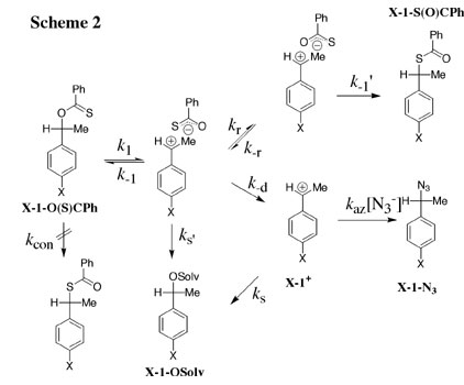 Ion Pair Dynamics