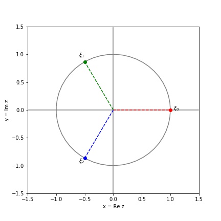 Cube roots of unity