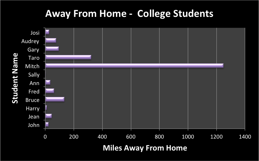 ”Students