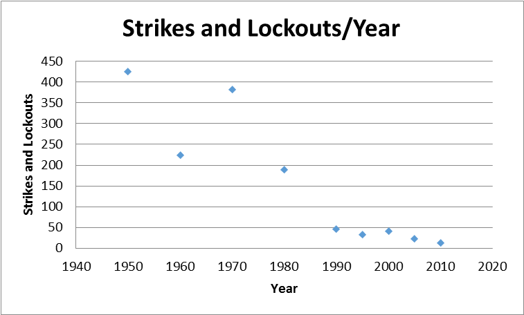 Chart description