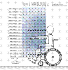 Forward Reach 0 lb.jpg