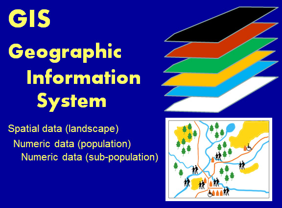 GIS sample