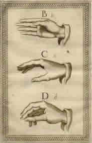 Part of Bonet's Finger Alphabet