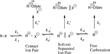 Ion Pair Dynamics