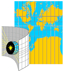 cylindrical projections