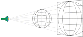 map projection concept