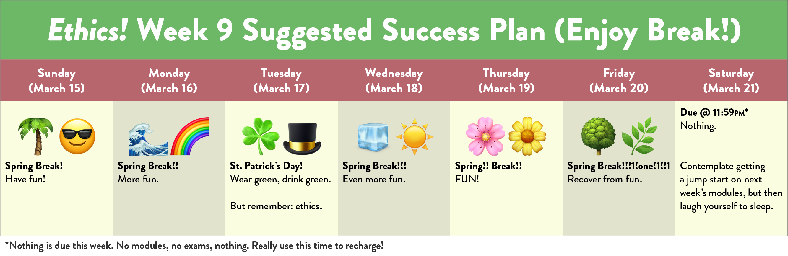 Ethics! Week 9 Suggested Success Plan (Enjoy Break!)
							 	  On Sunday, March 15: Spring Break! Have fun!
							 	  On Monday, March 16: Spring Break!! More fun.
							 	  On Tuesday, March 17: St. Patrick&rsquo;s Day! Wear green, drink green. Have fun! But remember: ethics.
							 	  On Wednesday, March 18: Spring Break!!! Even more fun.
							 	  On Thursday, March 19: Spring!! Break!! FUN!
							 	  On Friday, March 20: Spring Break!!!one!1!!1 Recover from fun.
								  On Saturday, March 21: Due at 11:59pm, nothing. Contemplate getting a jump start on next week&rsquo;s modules, but then laugh yourself to sleep.
								  Nothing is due this week. No modules, no exams, nothing. Really use this time to recharge!