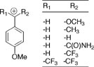 Carbocation Formation