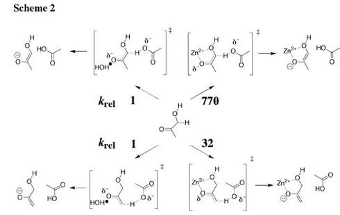 Hydride Transfer