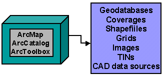 ArcInfo Concepts