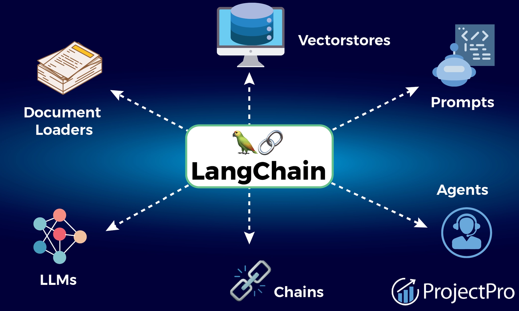 Applicant Tracking System using LangChain