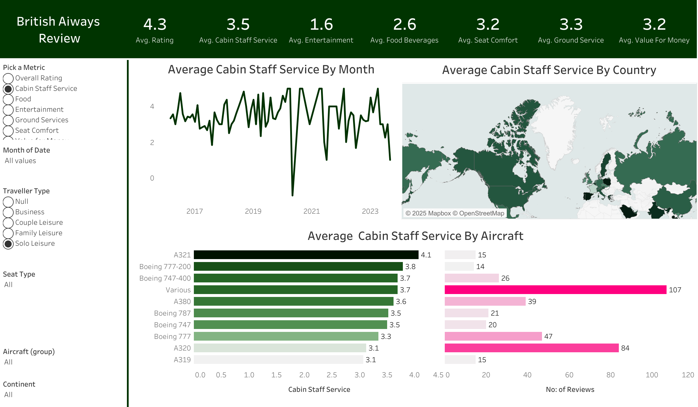 Tableau Dashboard