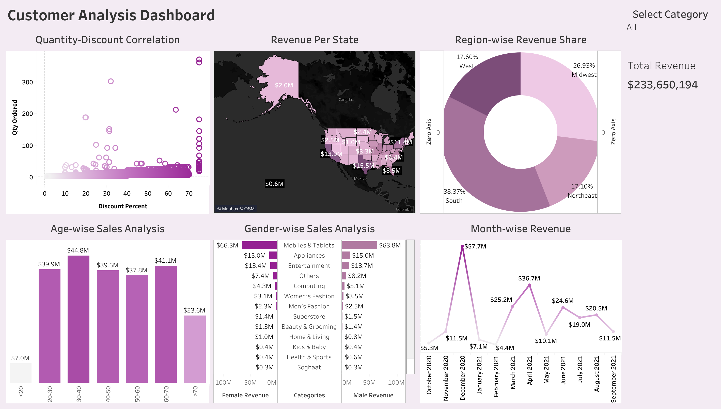 Tableau Dashboard