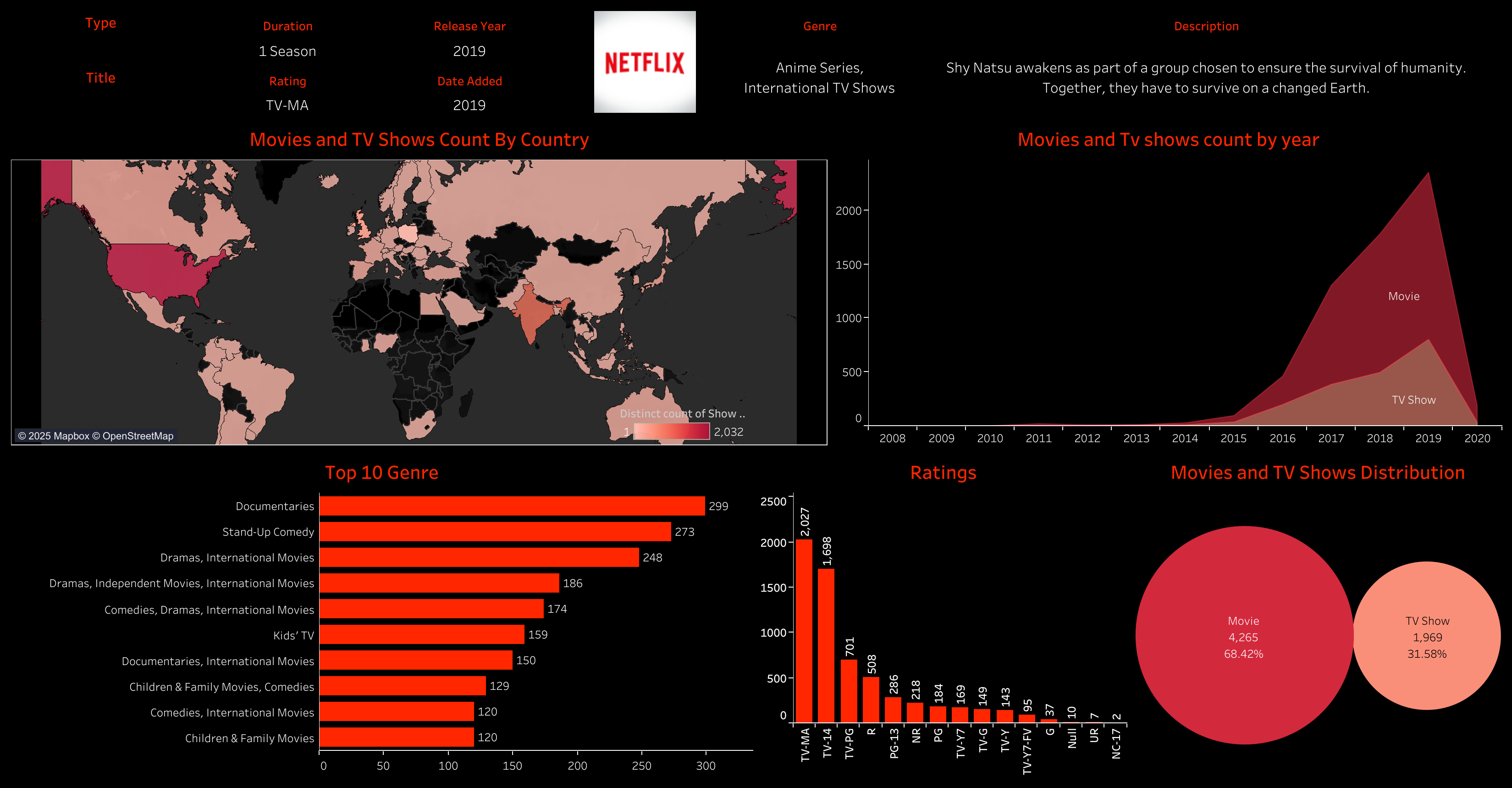 Tableau Dashboard