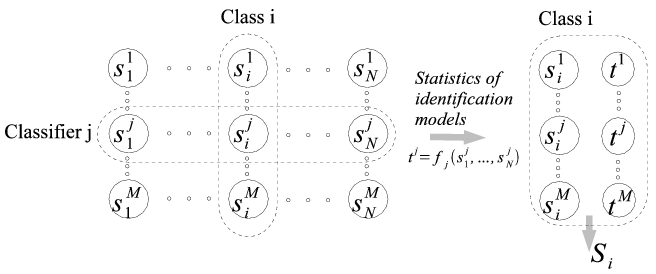 Identification model application, 1 step