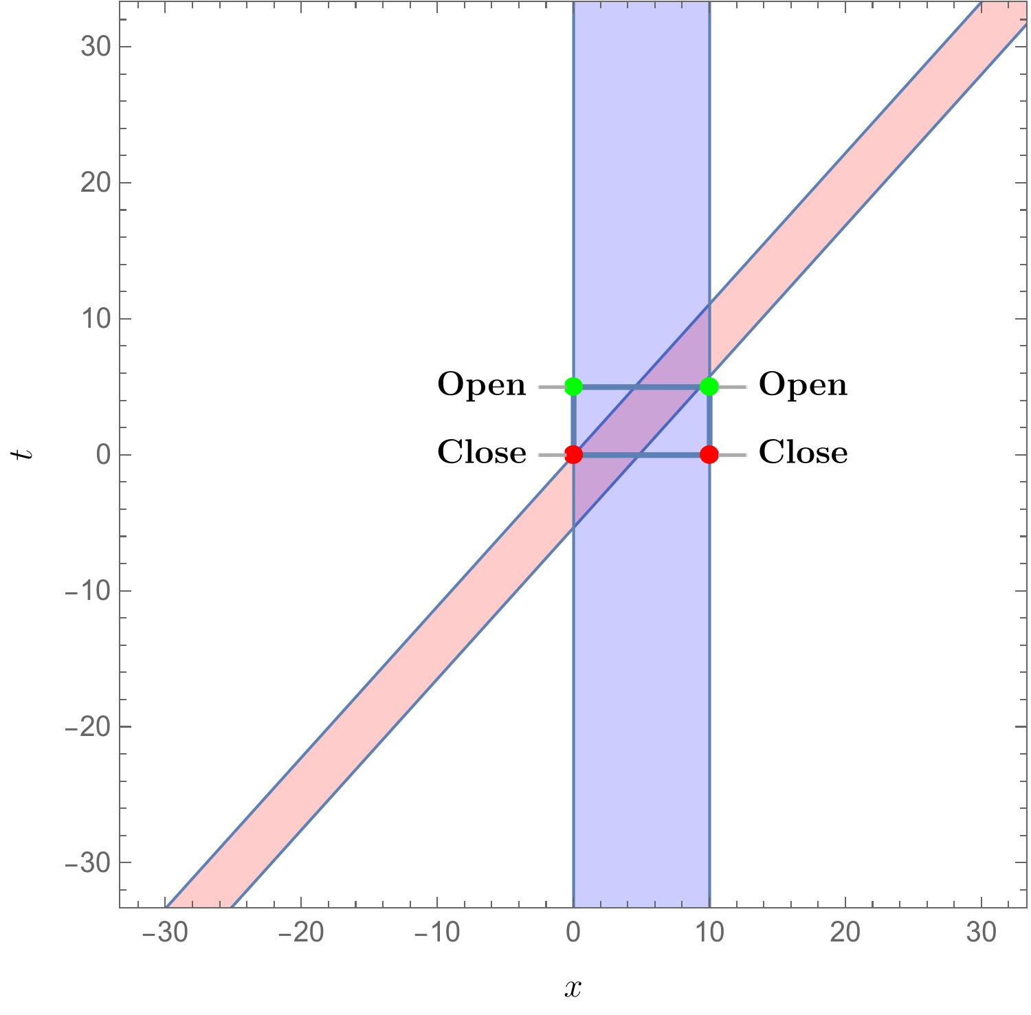 Figure 21