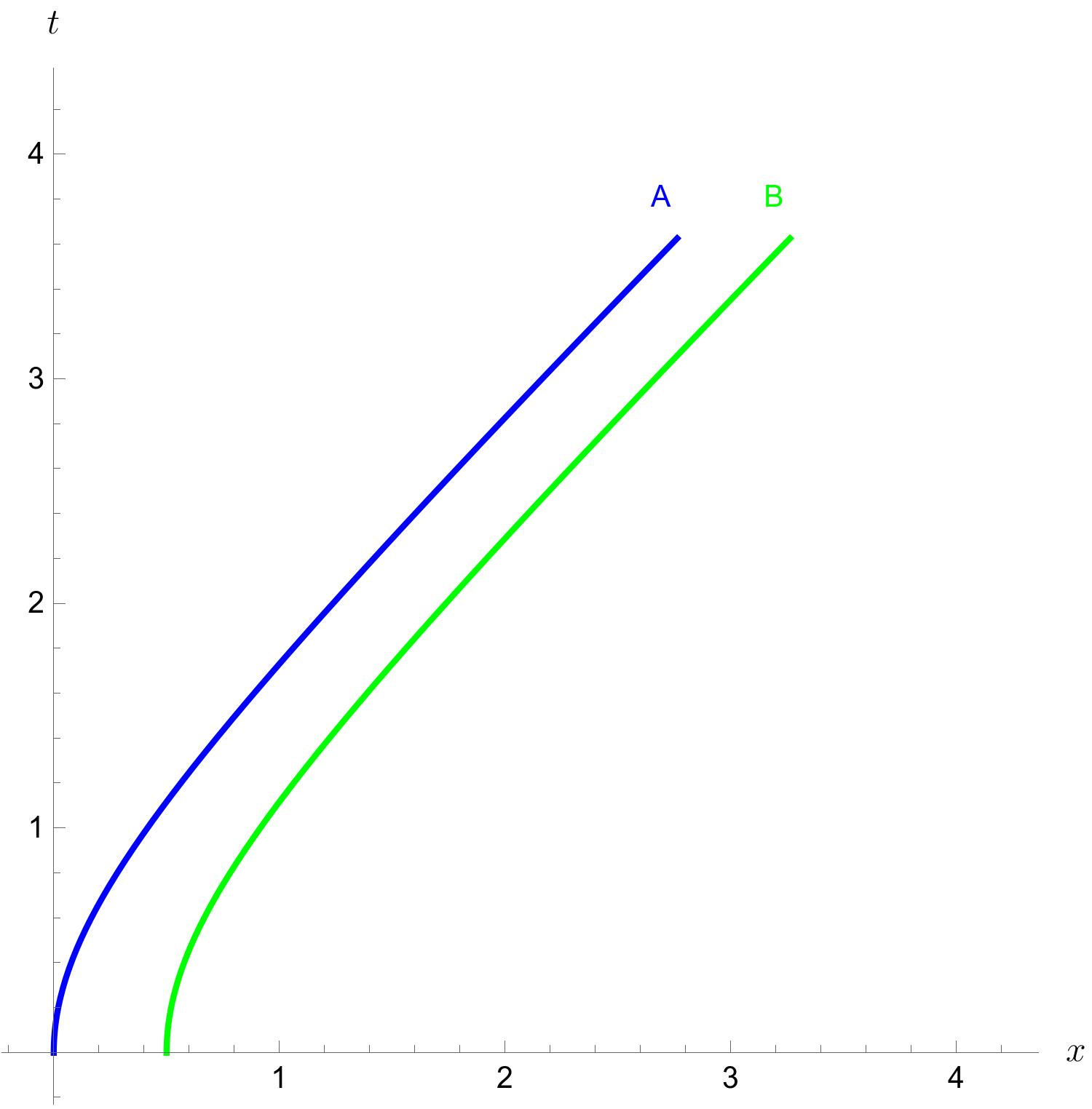 Figure 24