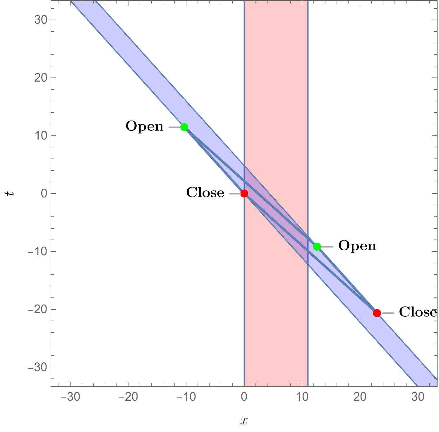 Figure 21