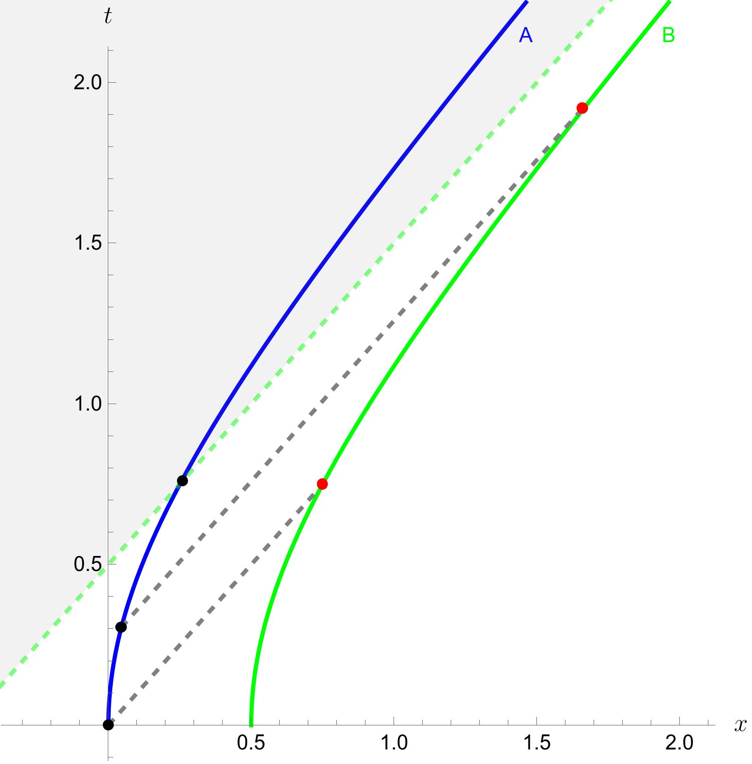 Figure 27