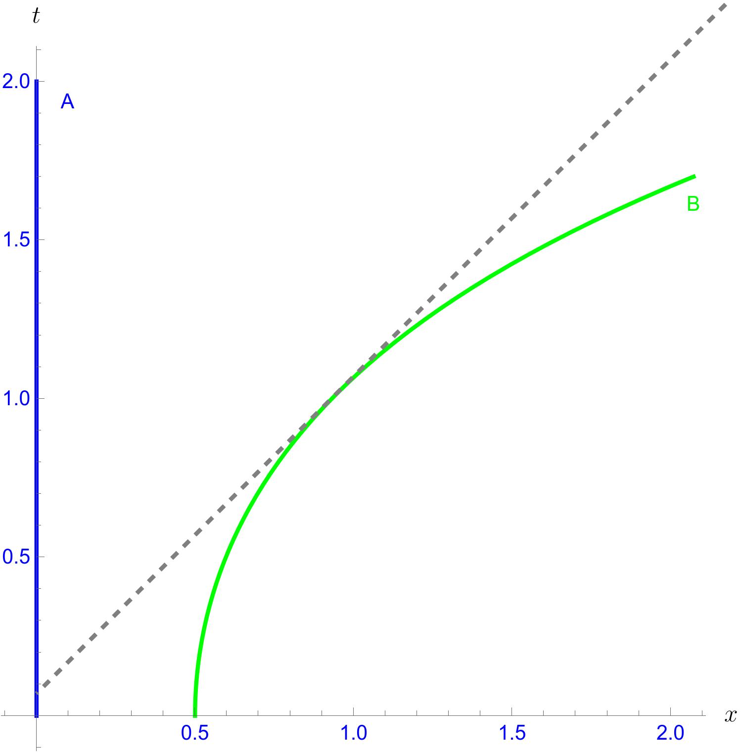 Figure 26