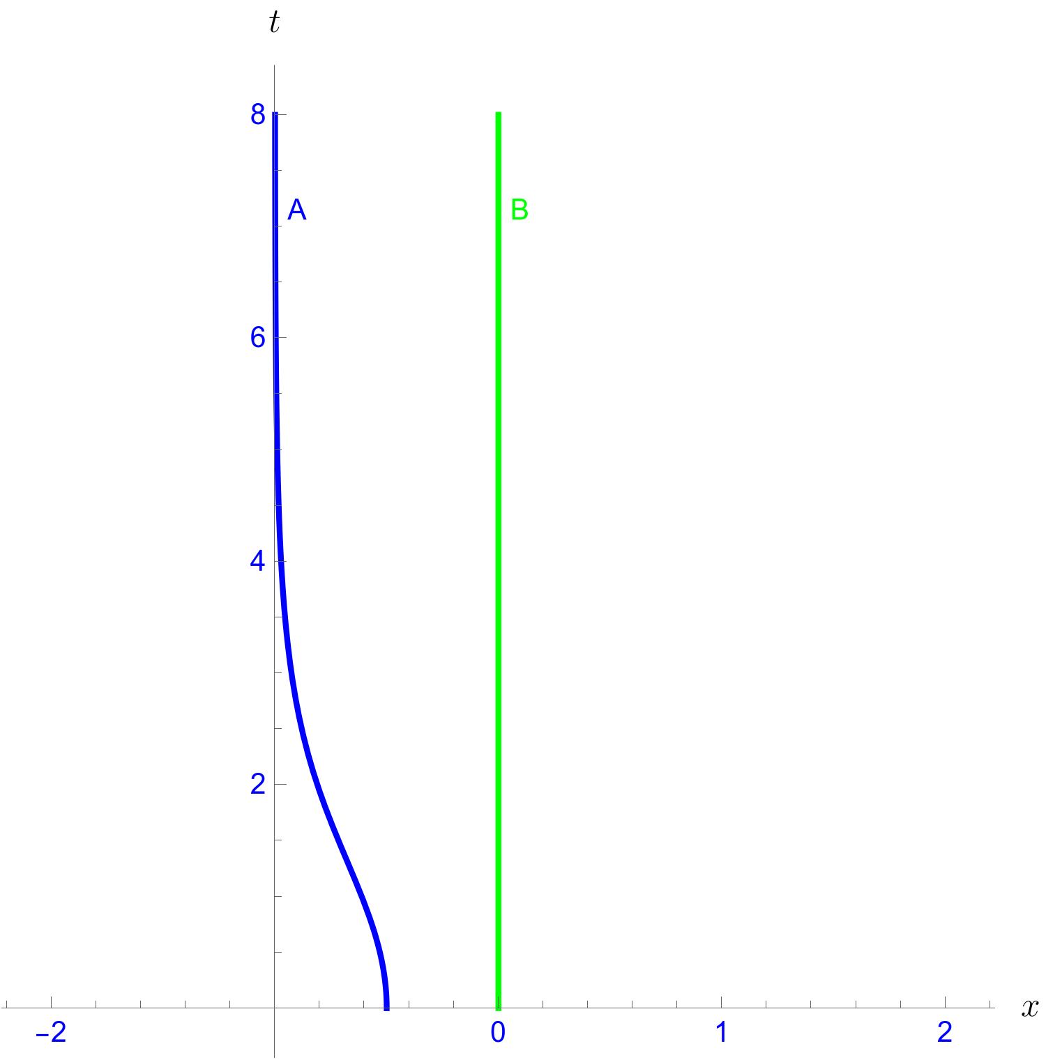 Figure 26