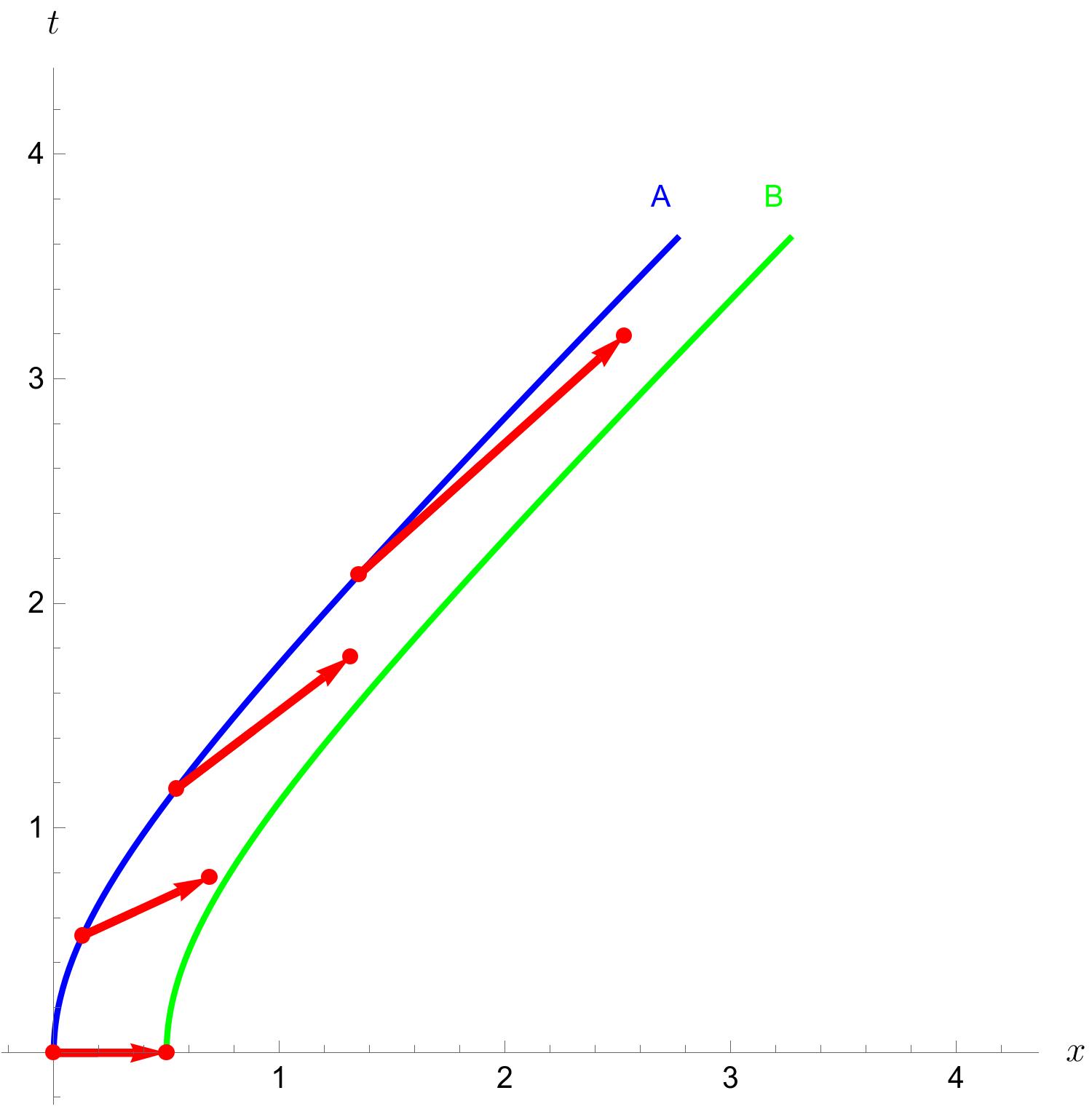 Figure 25
