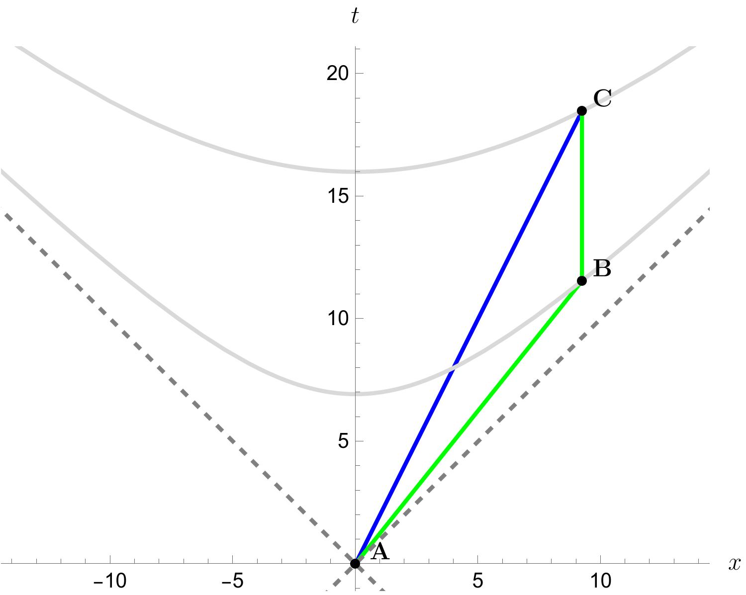 Figure 19