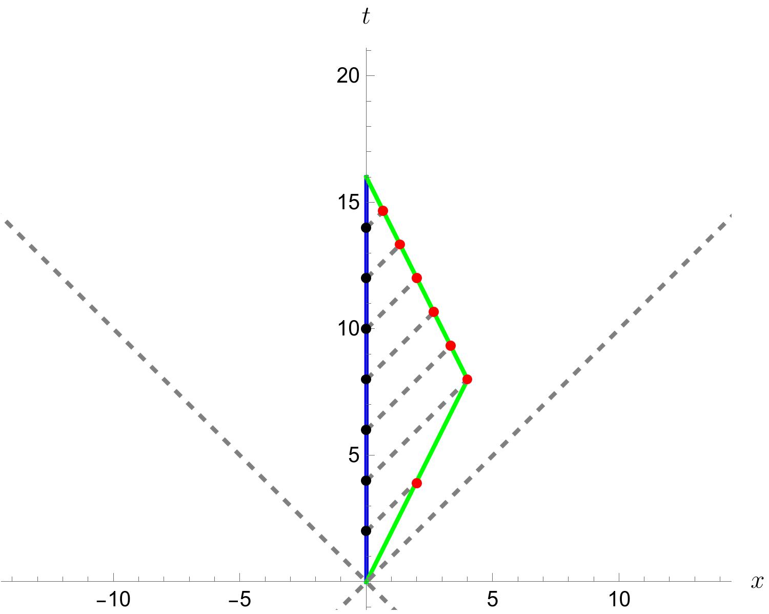 Figure 20